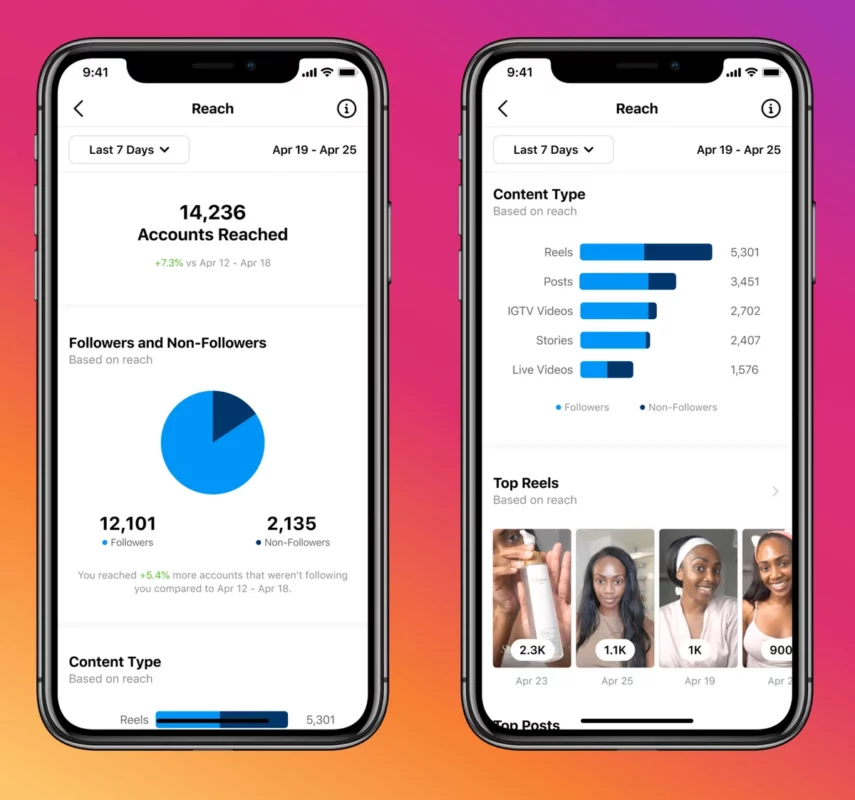 How to promote Instagram Reels for free or paying