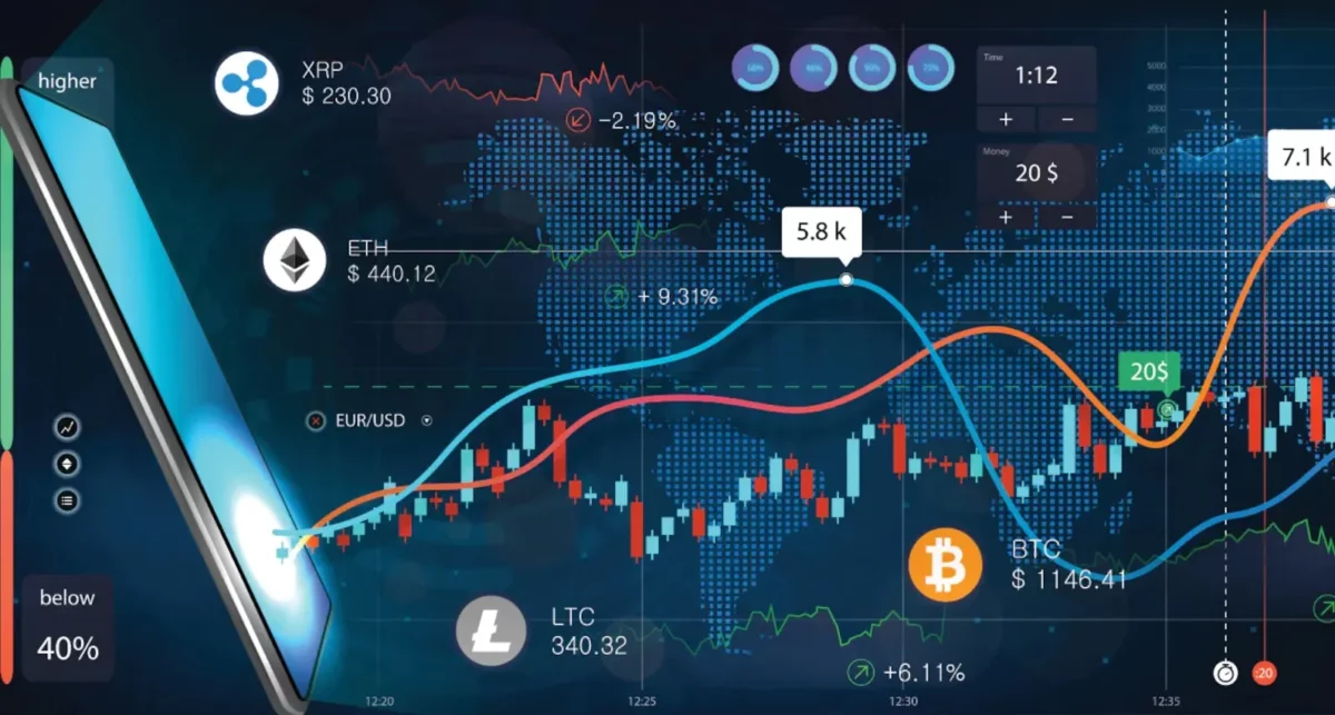 ROI cryptocurrency trading