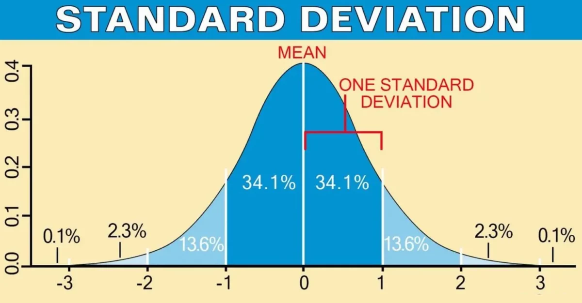 how to calculate standard deviation