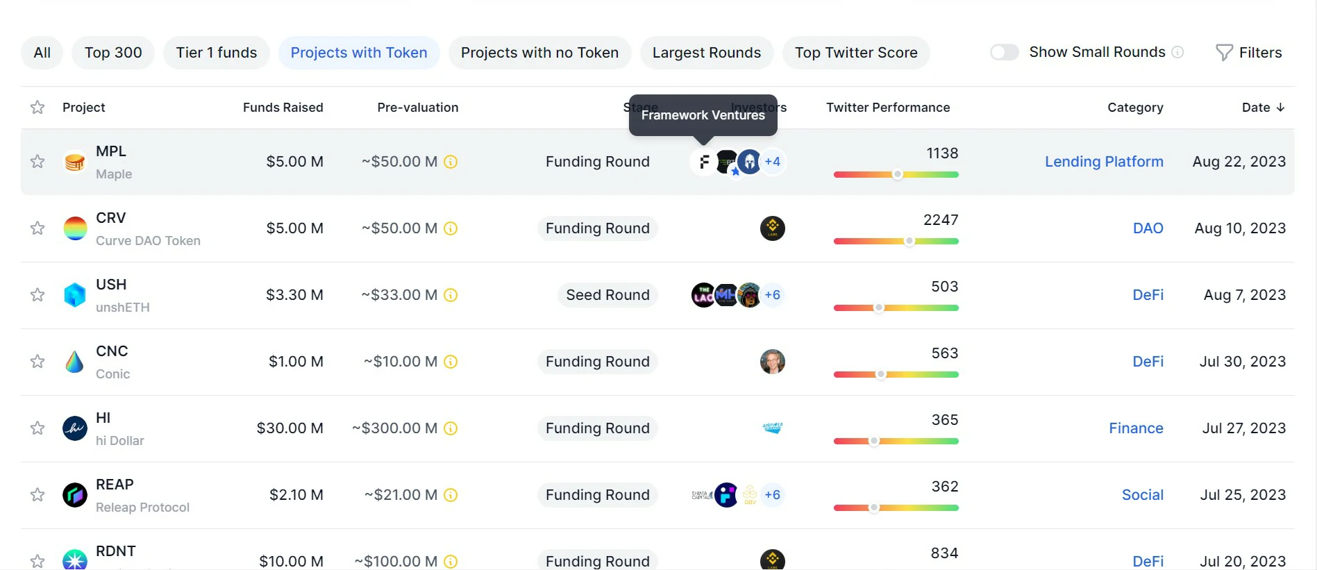 financing cryptocurrency projects