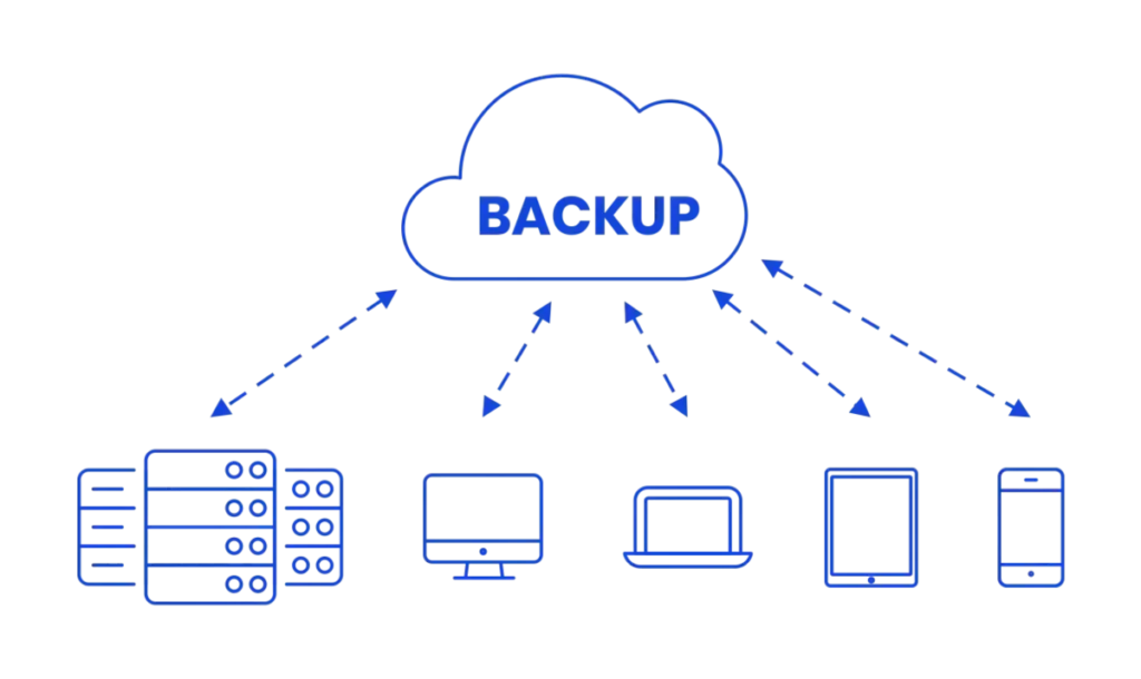 How to make a safe backup on the cloud