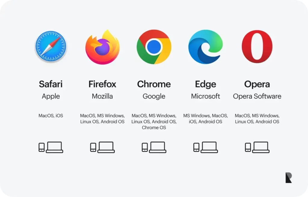 The disadvantages of using one web browser only