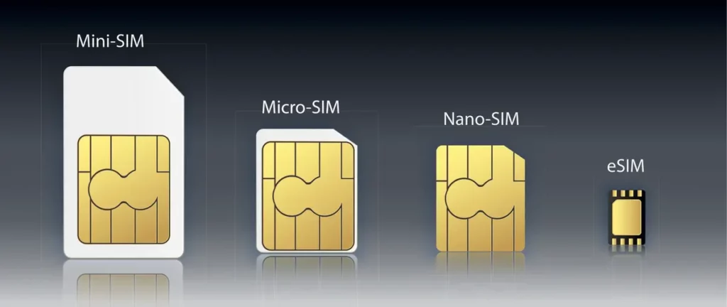 eSIM, size comparison