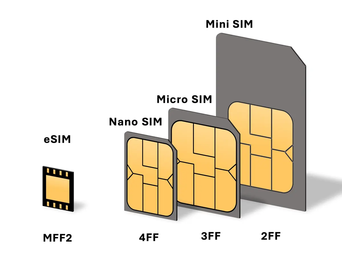 Different types of SIM cards