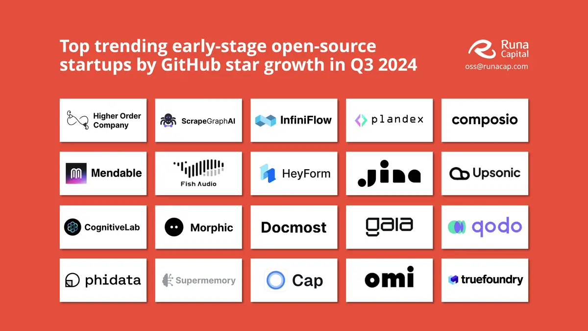 The top hottest startups in the ROSS Index 2024