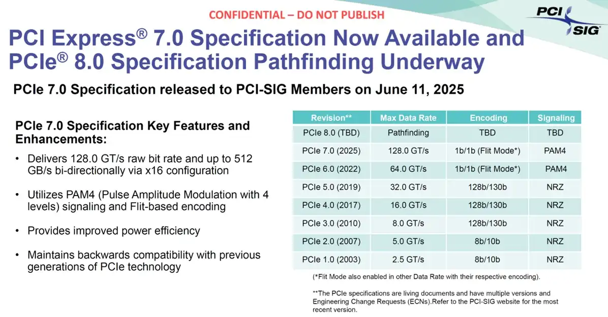 PCIe 7.0 technical specifications confirmed, along with what to expect with PCIe 8.0: