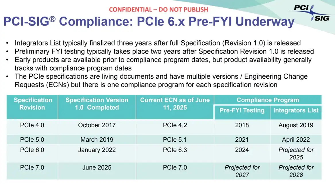 PCIe 7.0 technical specifications confirmed, along with what to expect with PCIe 8.0: