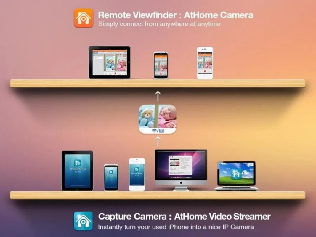 AtHome Camera solution for security