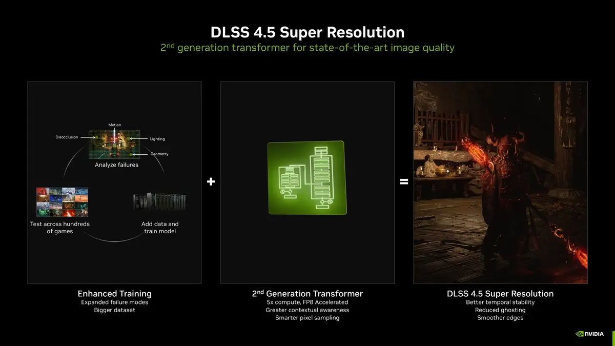 Activate the new DLSS 4.5 in compatible NVIDIA GPUs