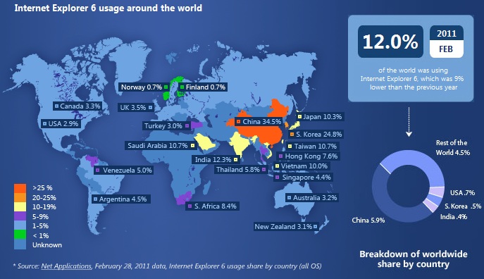 Uso de IE6 en el mundo