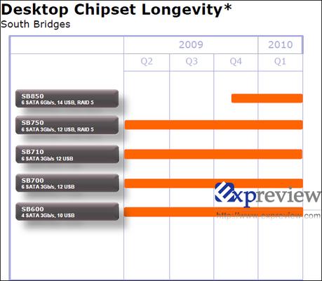 AMD Roadmap