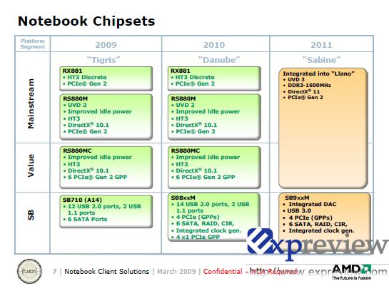 Nuevos procesadores desvelado en un roadmap de AMD-1