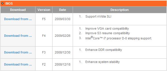 Foto BIOS GA-EX58-UD3R y GA-EX58-UD4