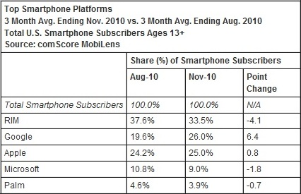 Comscore