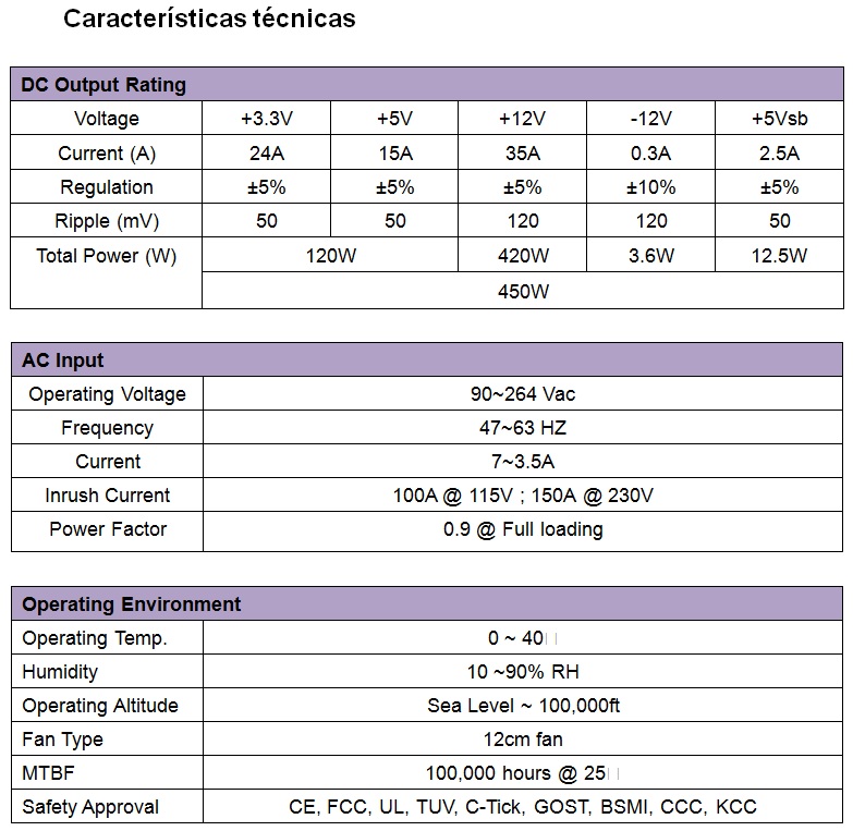 Fuente de alimentación PC Gaming