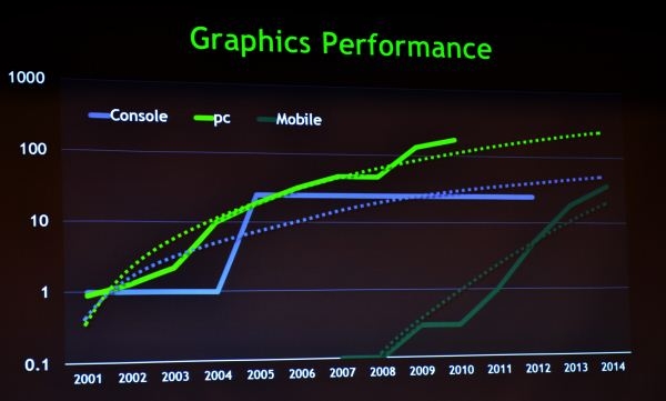 aseguran desde NVidia 