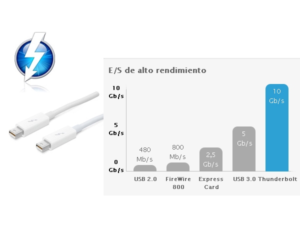 rendimiento