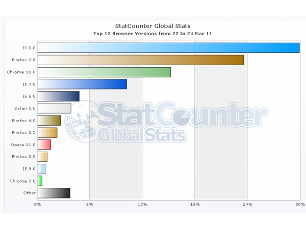 Firefox4 vs IE9