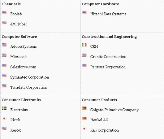 empresas éticas