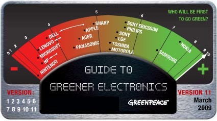 Informe Greenpeace