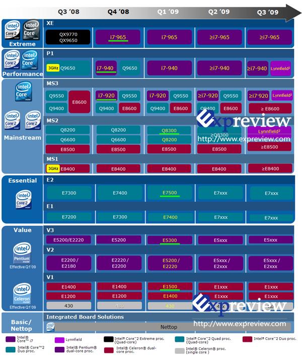 Procesadores virtualizacion Intel