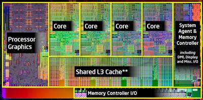 Arquitectura Intel Sandy Bridge