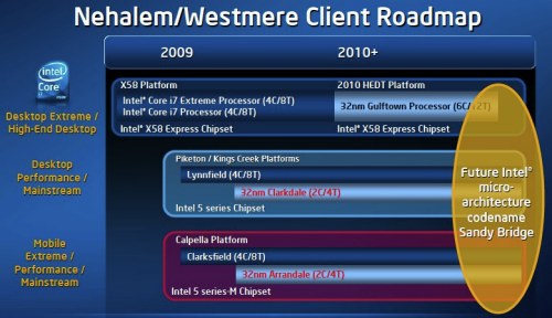 Intel Calpella, roadmap