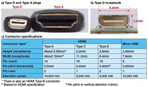 Tabla Mini HDMI