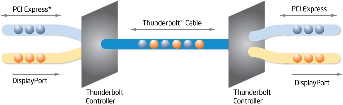 Thunderbolt