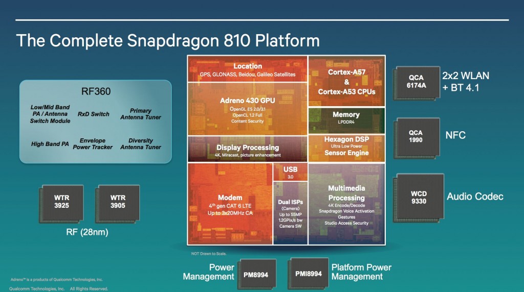 Snapdragon 810 2