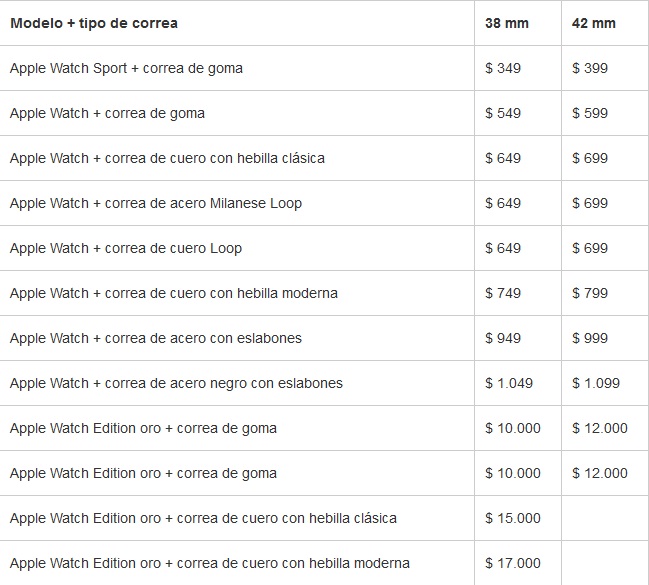 Apple Watch precios