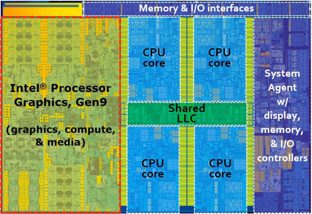 Intel Skylake 2