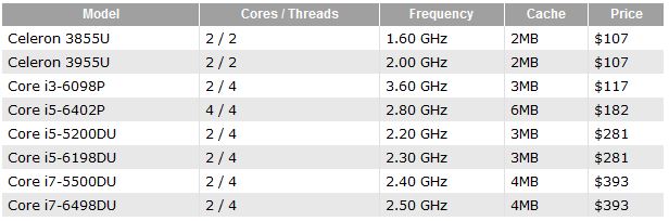 Intel Skylake 2