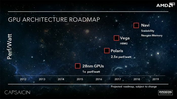 AMD Vega 10