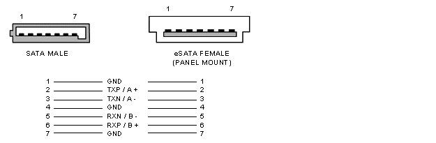 Conectores SATA diferencias 3