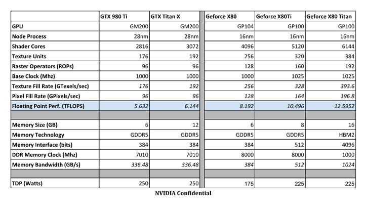 NVIDIA Pascal