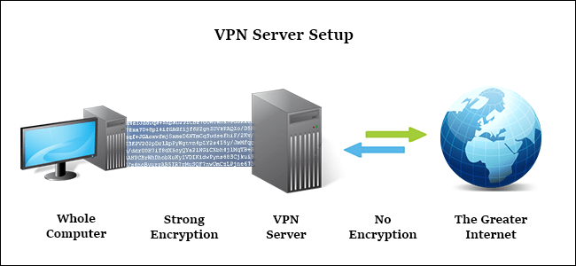 vpnsetup