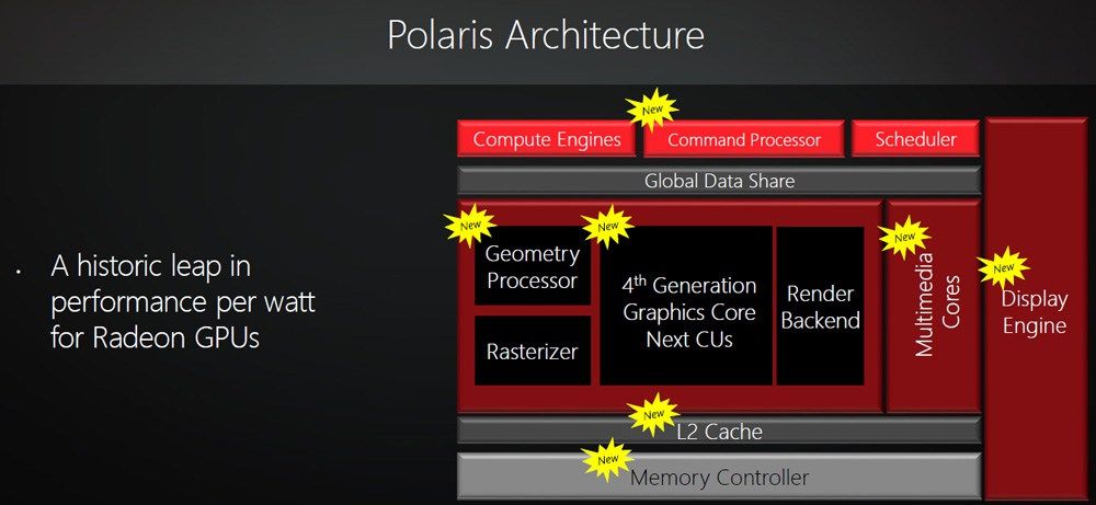 AMD Radeon R9 490 y R9 490X