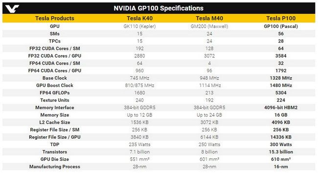 gp100-especificaciones