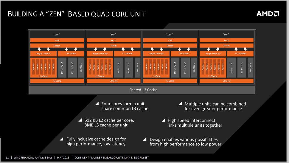 AMD Summit Ridge