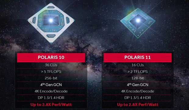 AMD Polaris 10 Polaris 11