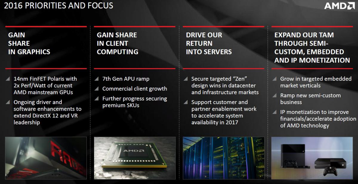 AMD Zen Intel Kaby Lake