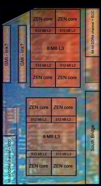 AMD Zen