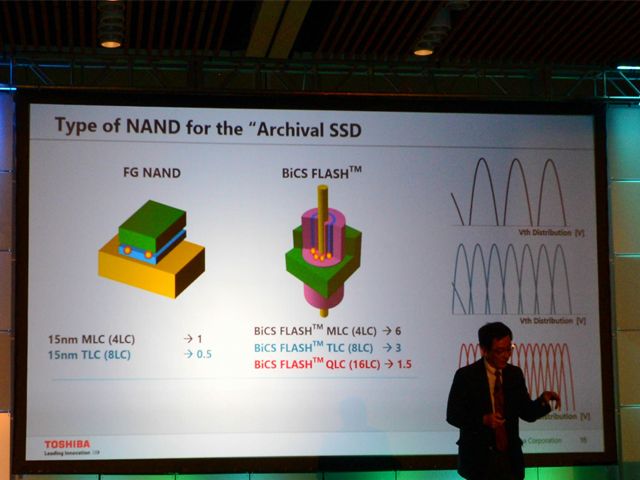 Toshiba SSDs células TLC