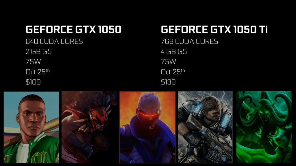 NVIDIA GTX 1050 y GTX 1050 Ti