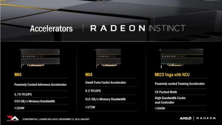 AMD Radeon Instinct