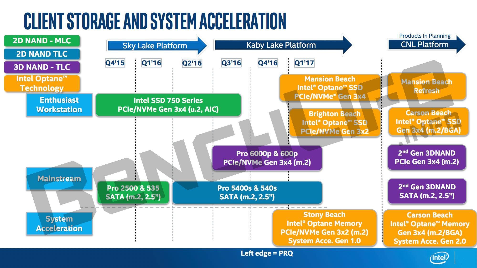 Intel SSD 2017