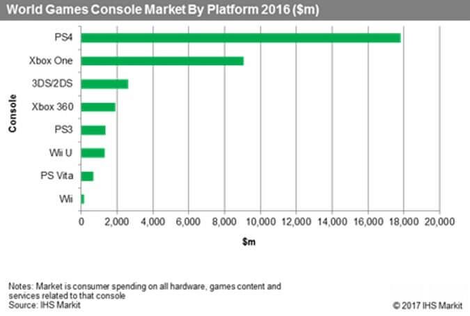 PS4 ventas 2016