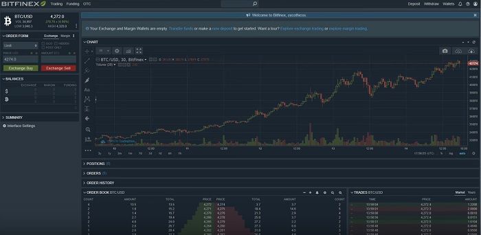 Bitfinex