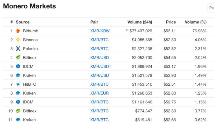 Criptomonedas